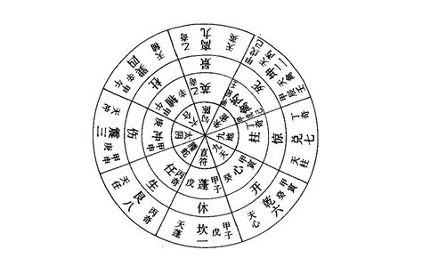 八門 意思|八門:史載,八門遁甲,開門,休門,生門,傷門,杜門,景門,死。